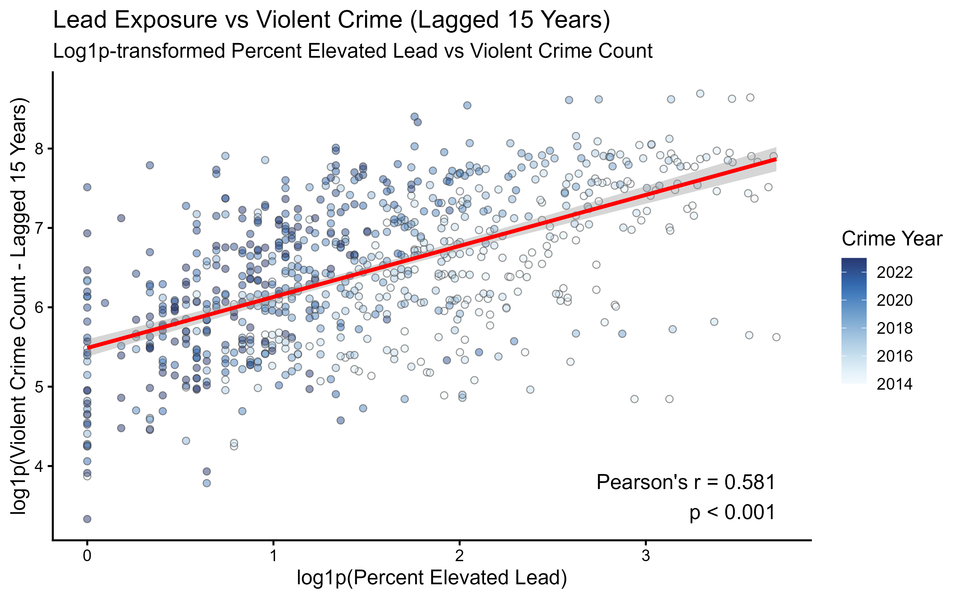 The Toxic Link statistical visualization